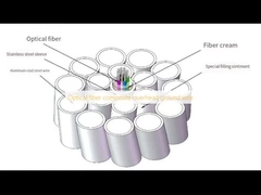 光ファイバー複合架空地線