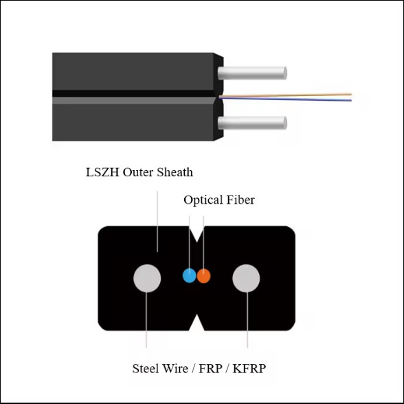 GJXH 2コア FTTH 室内 LZSH カーブ 光ファイバーケーブル ドロップケーブル