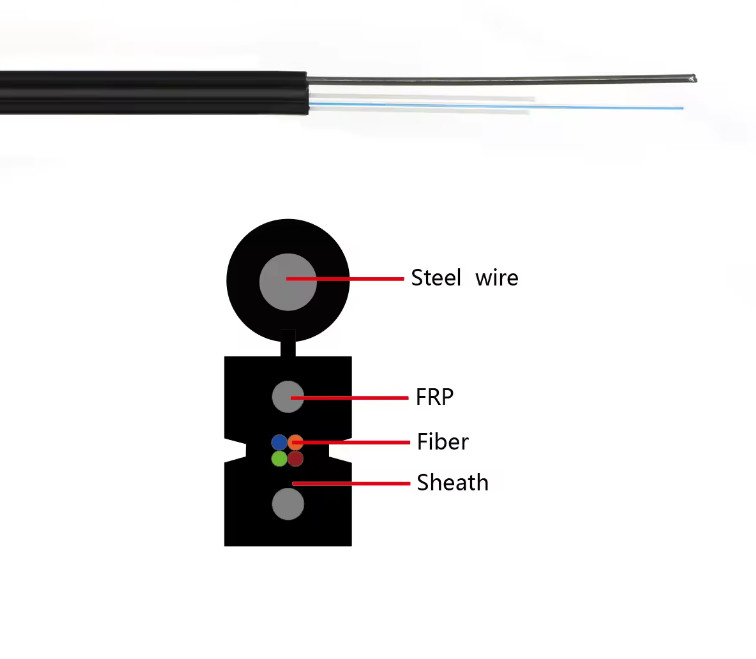 GJYXFCH 4ファイバー FTTH 室内・室外 FRP 強度メンバー 光学ドロップケーブル