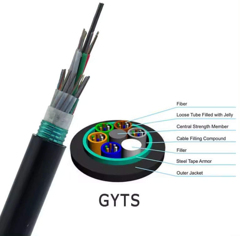 屋外鋼装甲ケーブル GYTS シングルモード G652D 直接埋葬上頭