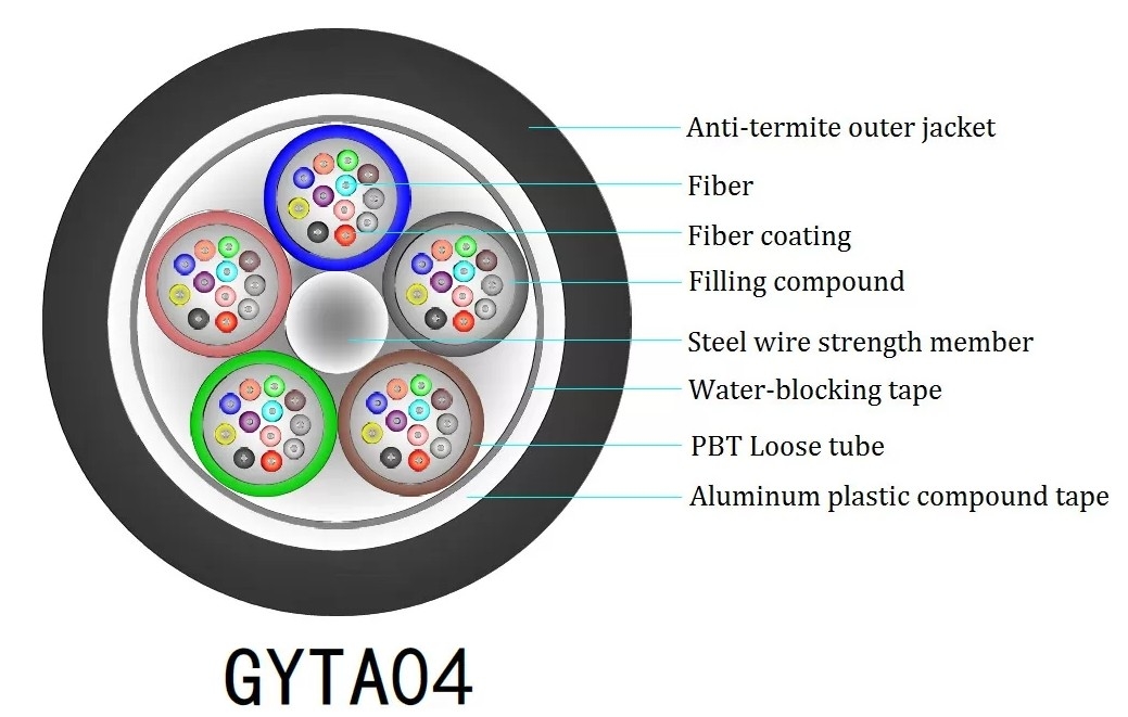 GYTA04 アリミニアムPEシールドと反甲虫反ネズミの屋外光ファイバーケーブル