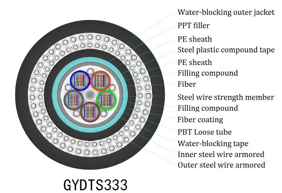 インダース FTTH フラットドロップケーブル Yofc/Corning/Sumitomo ファイバー