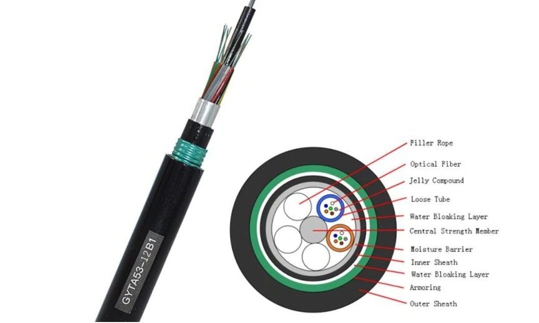 直接埋葬用光ファイバーケーブル -20~70°C構造 SZ 鎖状松管
