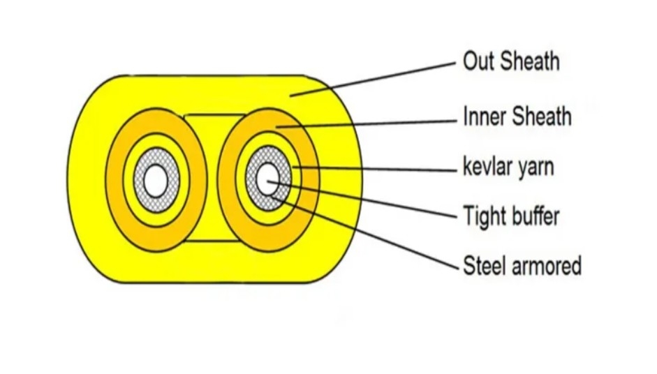 ISO9001 認定 狭い空間用 狭いファイバー 室内 光ファイバー データケーブル