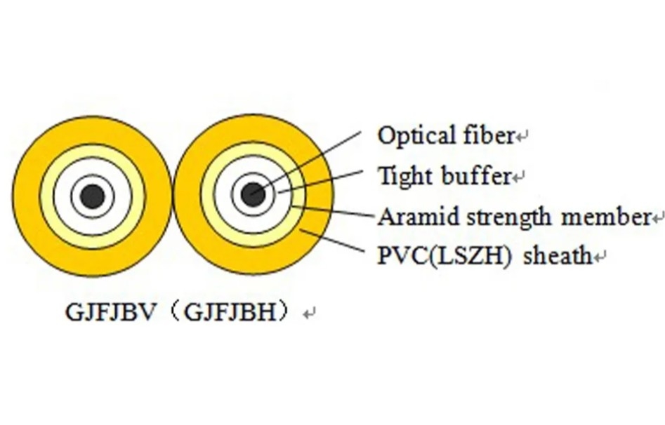 ISO9001 認定 狭い空間用 狭いファイバー 室内 光ファイバー データケーブル