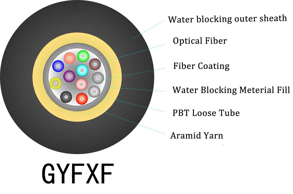 1-4 コアブラック LSZH ネットワーク設置用の室内 FTTH ドロップケーブル