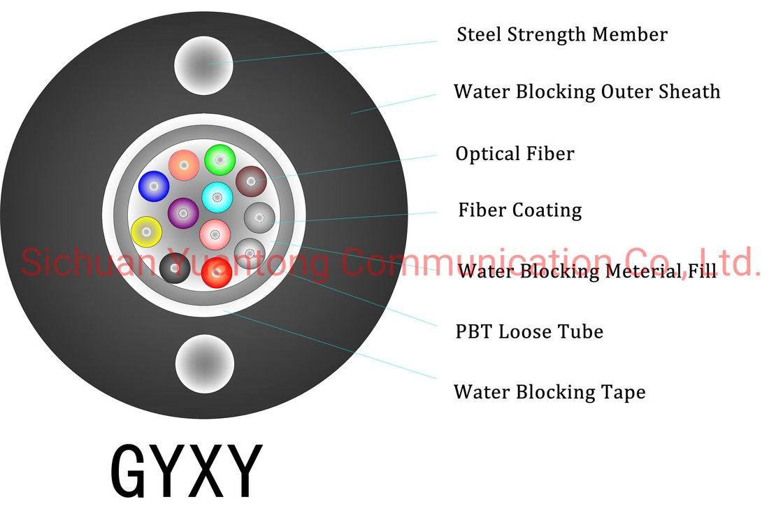 ホワイト LSZH ジャケット素材 インダース FTTH ドロップケーブル 繊維の長さと単モード繊維タイプをカスタマイズできる