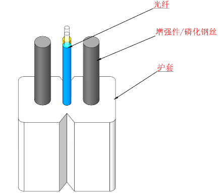 GJXH 2 コア FTTH 屋内 LZSH シース光ファイバーケーブル ドロップケーブル