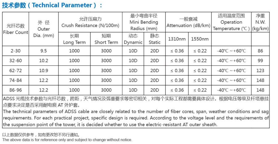 全誘電自立型架空光ケーブル