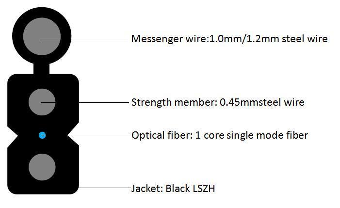 FTTHドロップケーブル用、金属補強LSZHシースおよび亜鉛メッキ鋼ロープ付き自己支持型バタフライ光ファイバーケーブル