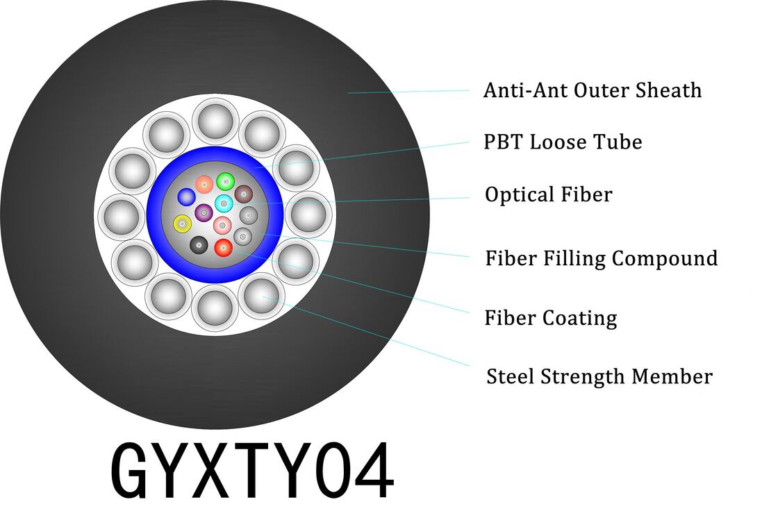 0.28mm TPU 外蓋 耐久性のある柔軟な保護のために -20°Cから+60°Cの動作温度を持つ外用空中光ファイバーケーブル