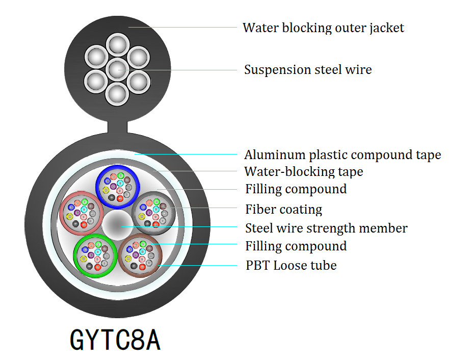 YTTX GYTC8A/GYTC8S 6 12 24 36 42 48 72 144 コアエアフィギュア 8 光ファイバーケーブル