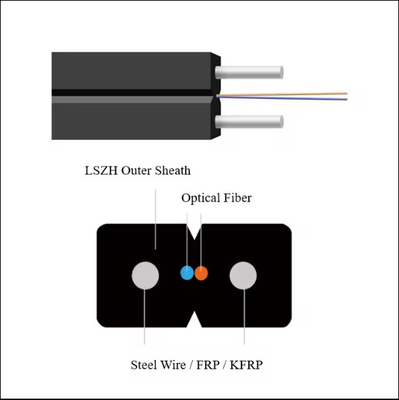 GJXH 2コア FTTH 室内 LZSH カーブ 光ファイバーケーブル ドロップケーブル