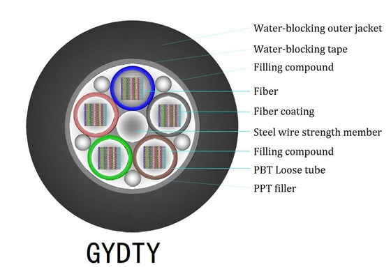 ホワイト LSZH 室内 FTTH ドロップケーブル G657A ファイバーモデルと黒いケーブルカバー
