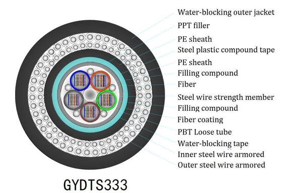 インダース FTTH フラットドロップケーブル Yofc/Corning/Sumitomo ファイバー