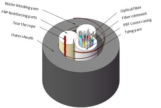 軽量全誘電自立型光ケーブル