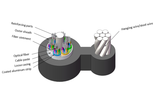 GYTC8A アルミニウム装甲付き自立式空中光ファイバーケーブル