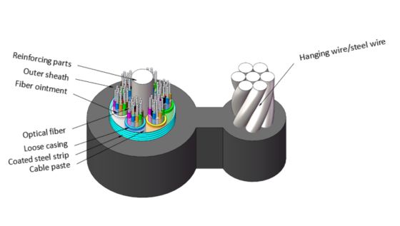 GYTC8S 8字型自立式鋼線テープ装甲光ファイバーケーブル